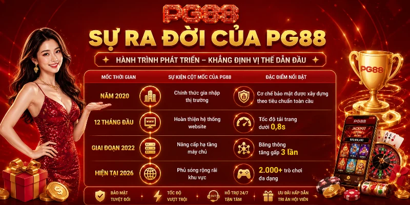 PG88 phá đảo thị trường 2026 với tốc độ tải trang dưới 0,5s
