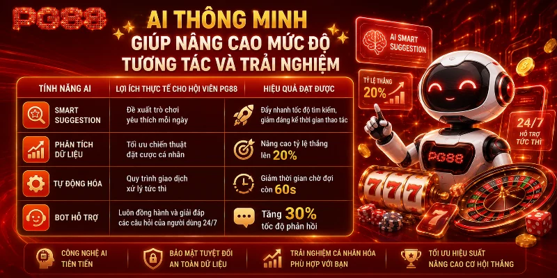 Trí tuệ nhân tạo giúp cá nhân hóa hành trình trải nghiệm